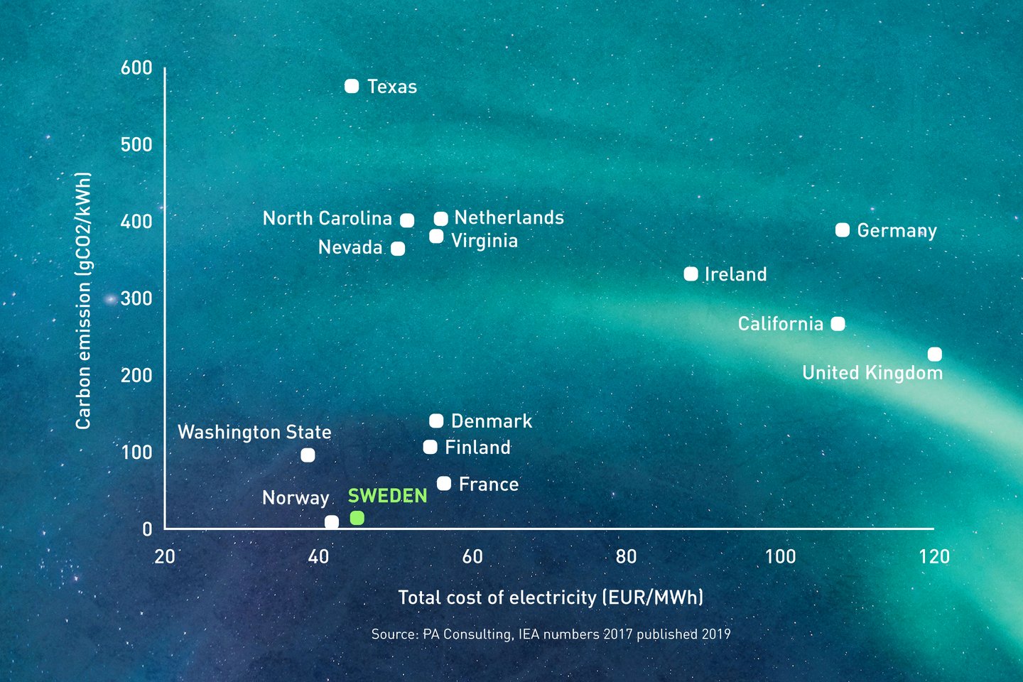 Node-Pole-Graph-CO2-vs-Cost