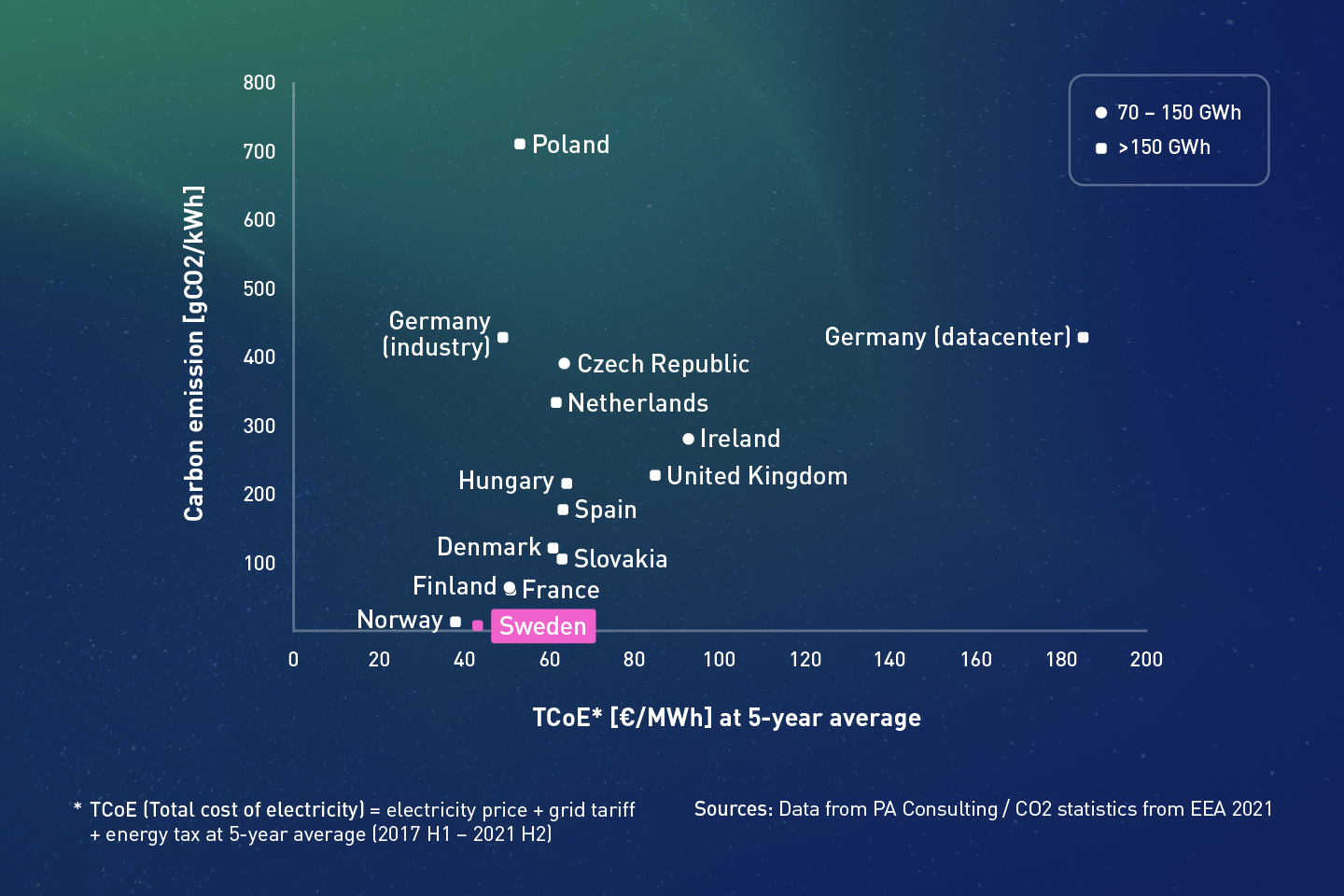 CO2 vs TCoE_Blue_Small_2022